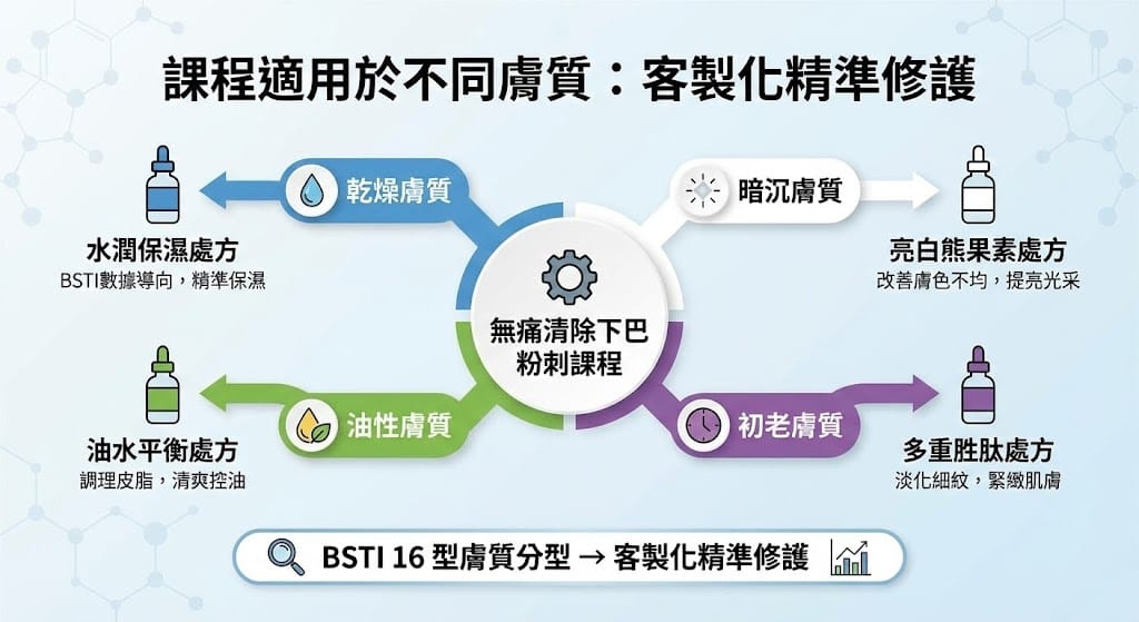 Comedone removal procedure