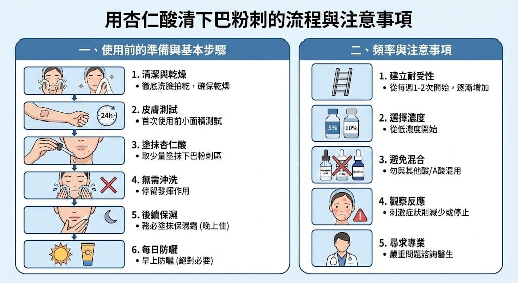 Mandelic acid for clearing chin comedones/acne