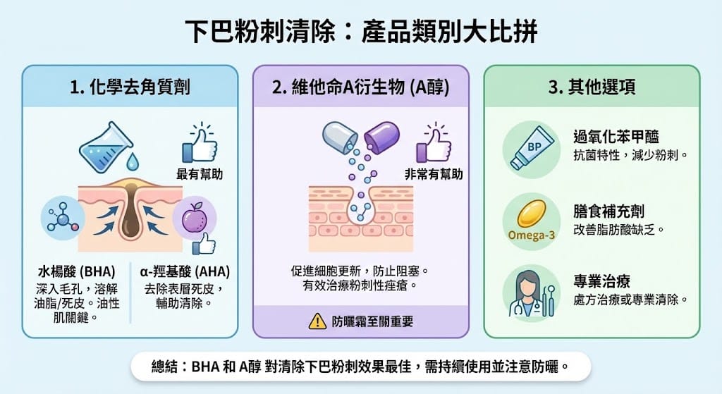 "Clearing chin comedones