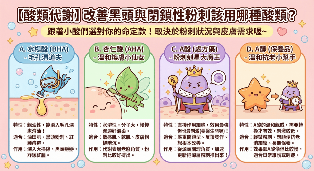 改善黑頭粉刺該用哪種酸類?